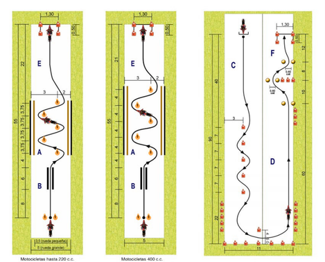 Autoescuela especializada en carnet de conducir en Aldaia