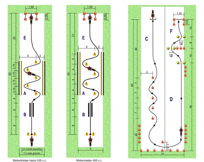 Clase teórica para sacarse el carnet A2 en Aldaia